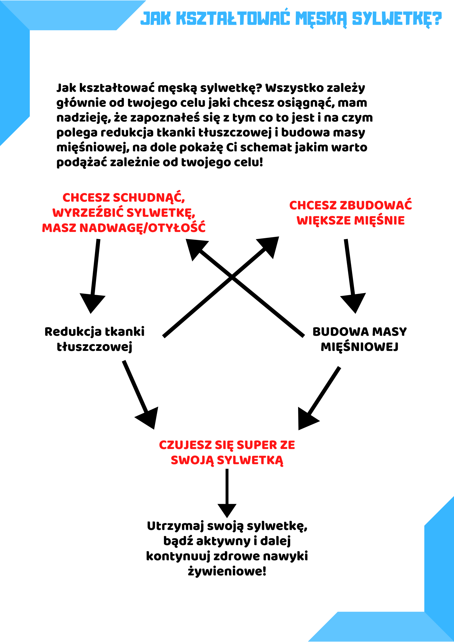 E-BOOK DLA MĘŻCZYZN