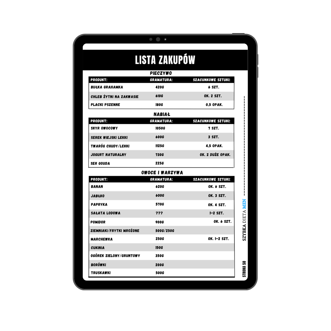 Lista zakupów jadłospis