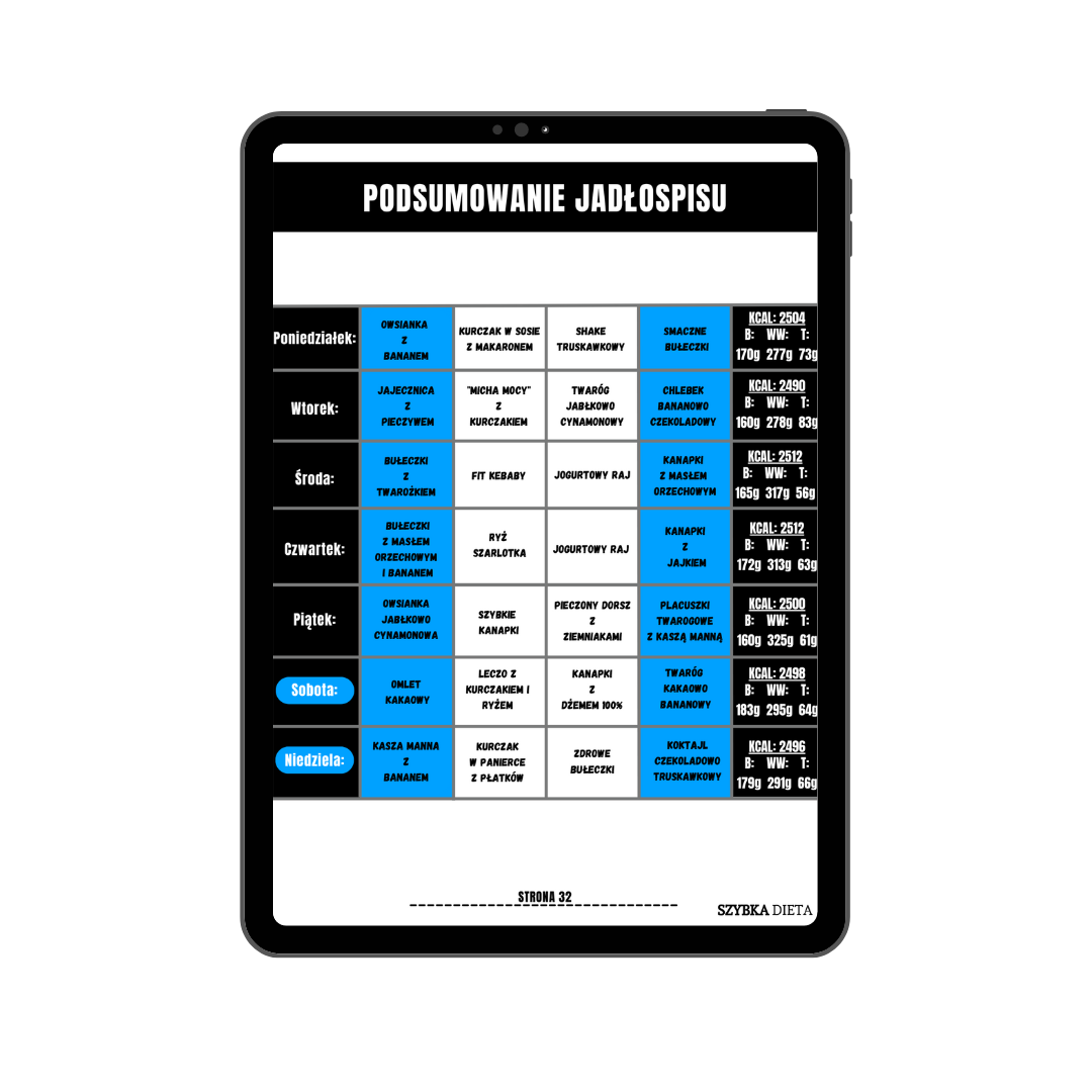 Podsumowanie jadłospisu