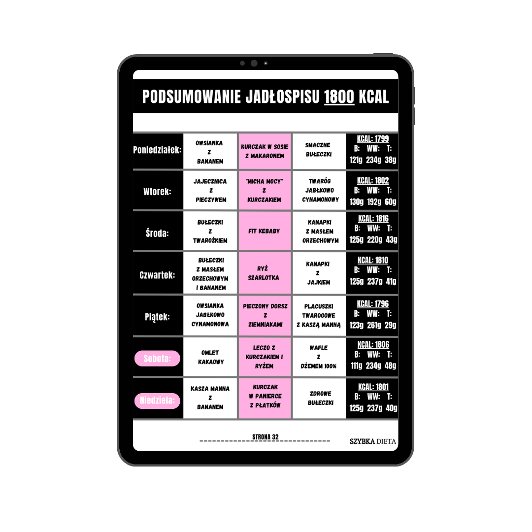 podsumowanie jadłospisu kobieta