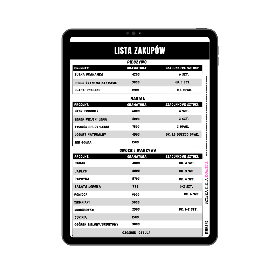 Lista zakupów do jadłospisu dla kobiet