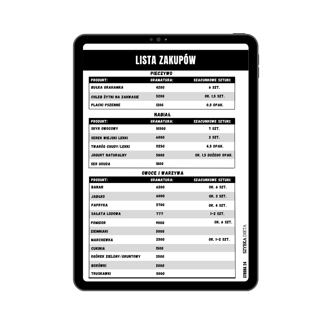 Lista zakupów do jadłospisu szybka dieta
